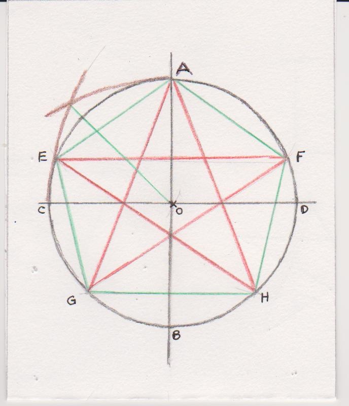 étoile à 5 Branches Petit énoncé Mathématiques E Bahut