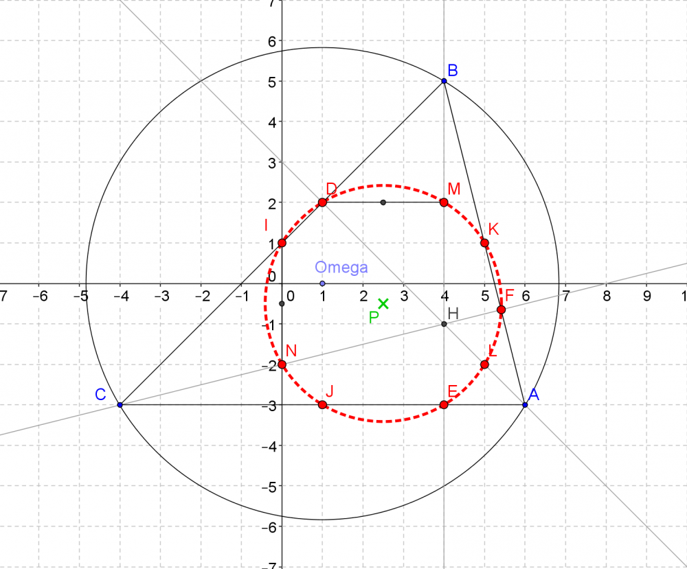 AVE GEOGEBRA.png