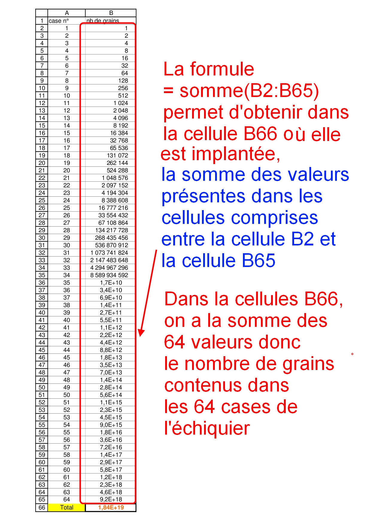 L'échiquier Et Les Grains De Blé Corrigé
