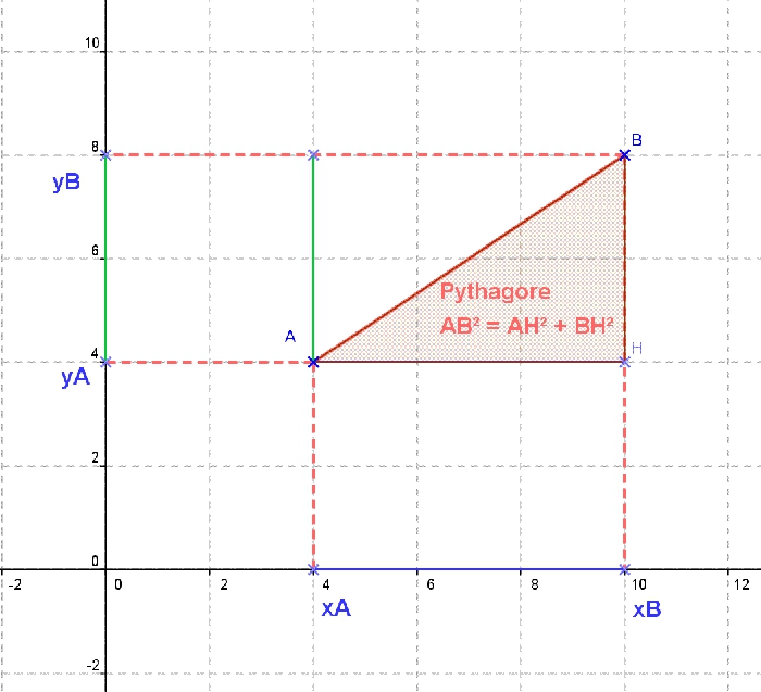 A GARDER distance de 2 points.jpg