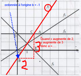58baed9723a83_EBMFRfonctionf2affine.png.b34108edcf18fa821dcc73e839330950.png