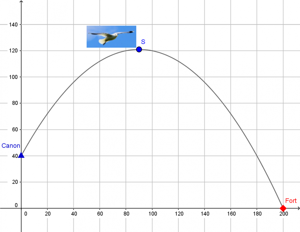 58ce5294f088e_EBcanondugnral.thumb.png.fc6cbbe3310857aec4a93e4a7c13770f.png