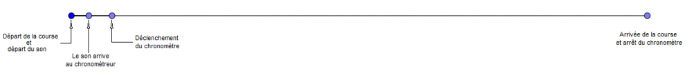 Chronogramme.thumb.png.e666a28f2c5c8dcf388ae0cc1465541d.png