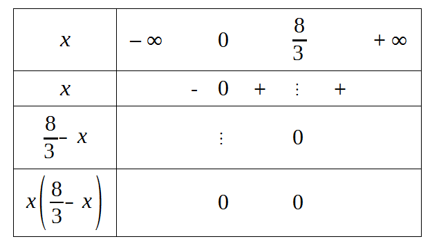 tableau.gif.de390f3da62d5c1a8542143947dd707a.gif