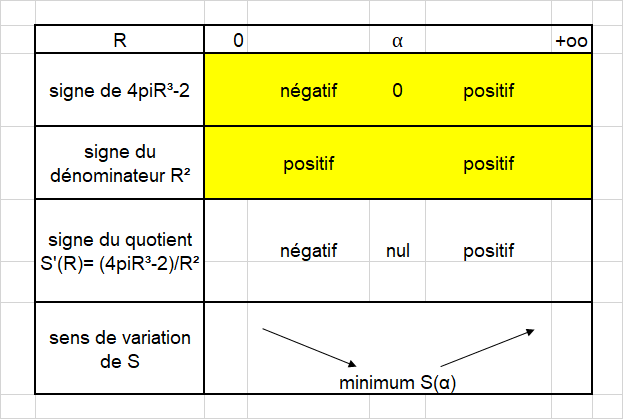 5a68f87899a6b_EBtabvar1valeur.png.81f248f481467783eaa316760655e705.png