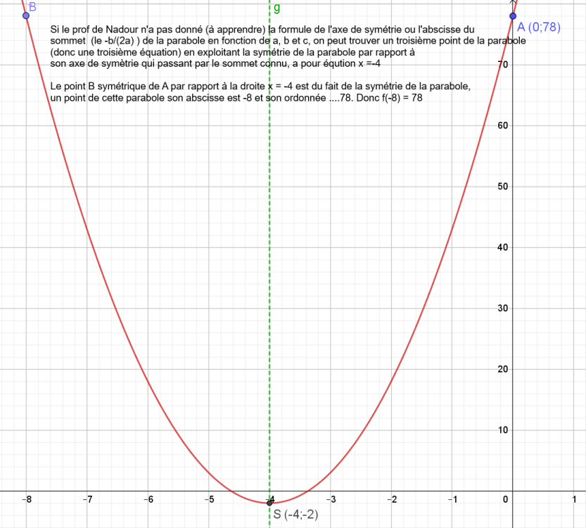 5a8de7be71d20_EB21parabole.thumb.png.e2061464920713d21799645fda031bb6.png