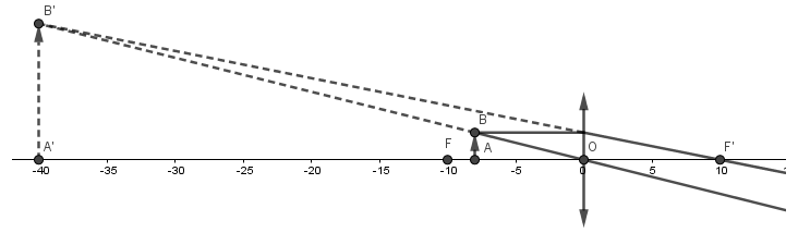 Loupe.png.543c210c282226ff01e2f0c52a0883ae.png