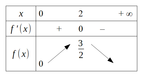 tableau.gif.db5a3557f22810c5a616bbf30b8591ea.gif