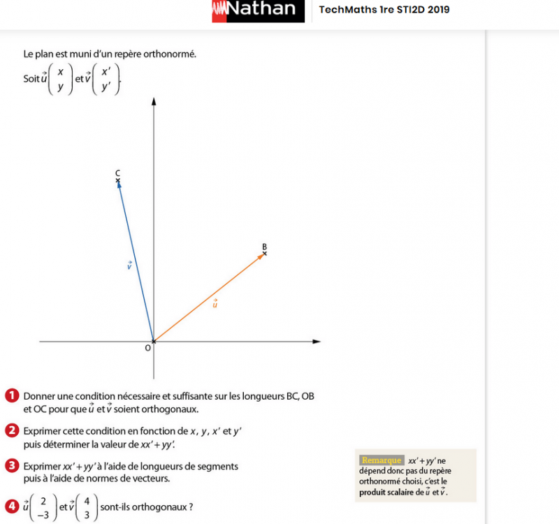 activité 1 p 248.PNG