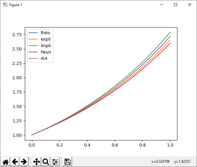scipy.optimize.fsolve: Utilisation dans un script. - Informatique - E ...